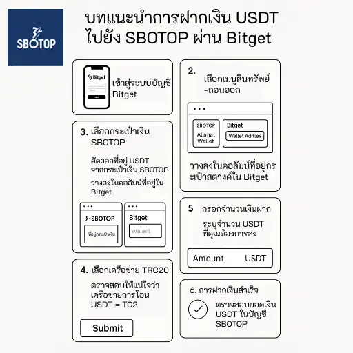 tutorial-bitget-th
